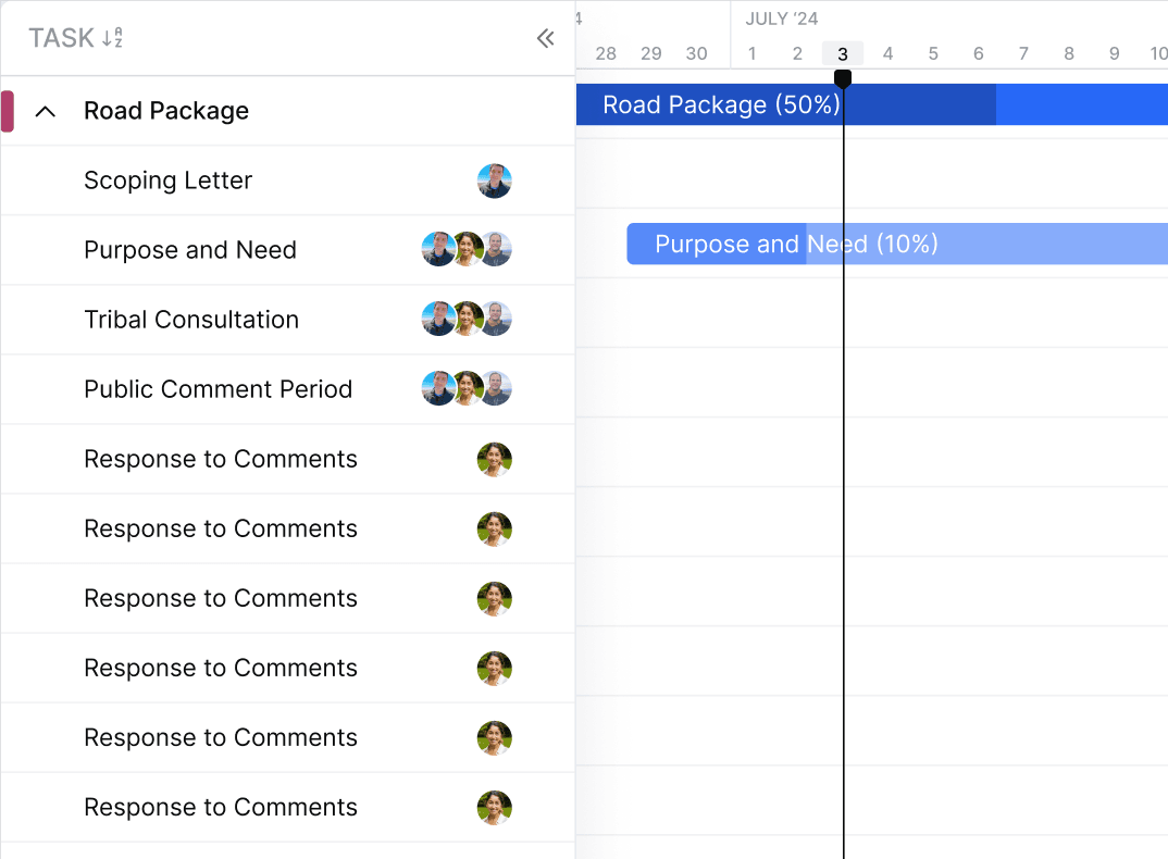 Gantt Chart