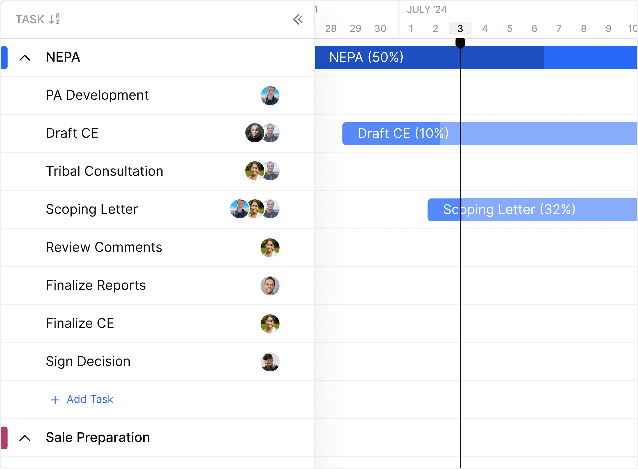 Gantt Chart